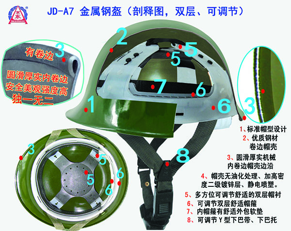 A7金属钢盔、内衬（剖释图）拷贝
