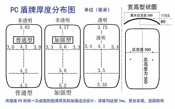 防暴盾牌 长、宽、厚、度分布图 